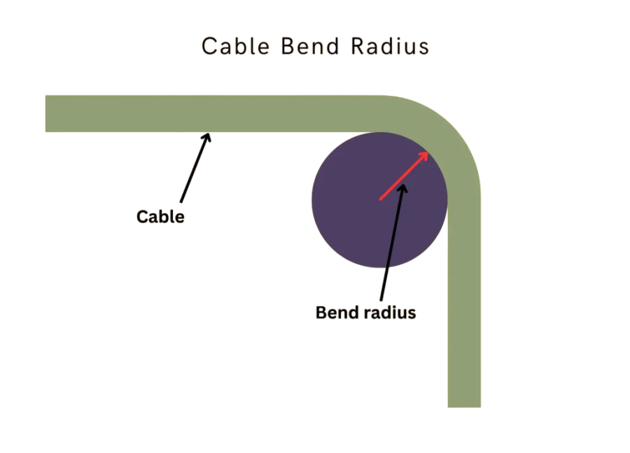 DINTEK glasvezel